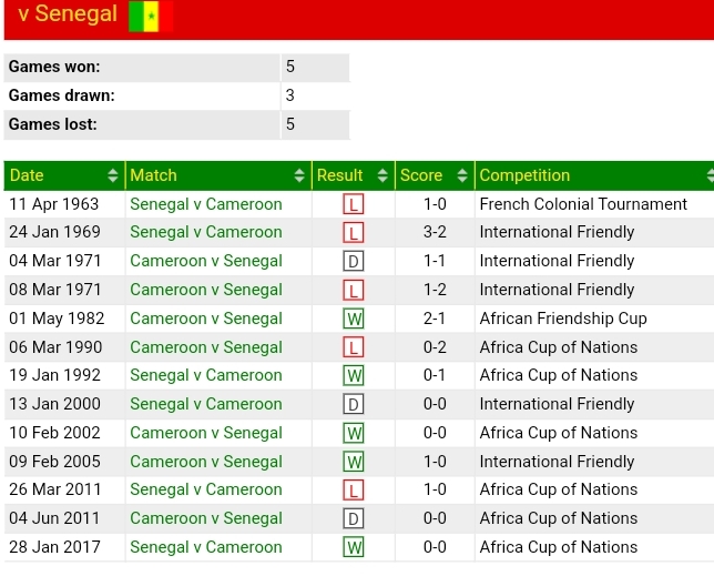 https://www.11v11.com/teams/cameroon/tab/opposingTeams/opposition/Senegal/